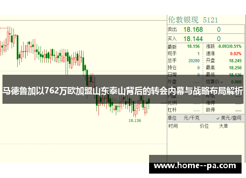 马德鲁加以762万欧加盟山东泰山背后的转会内幕与战略布局解析
