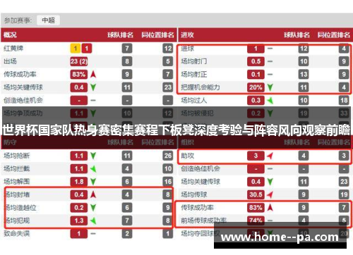 世界杯国家队热身赛密集赛程下板凳深度考验与阵容风向观察前瞻 世界杯国家队热身赛密集赛程下板凳深度考验与阵容风向观察前瞻