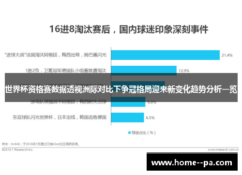 世界杯资格赛数据透视洲际对比下争冠格局迎来新变化趋势分析一览