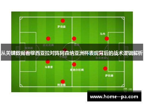 从关键数据看穆西亚拉对阵阿森纳亚洲杯表现背后的战术逻辑解析 从关键数据看穆西亚拉对阵阿森纳亚洲杯表现背后的战术逻辑解析