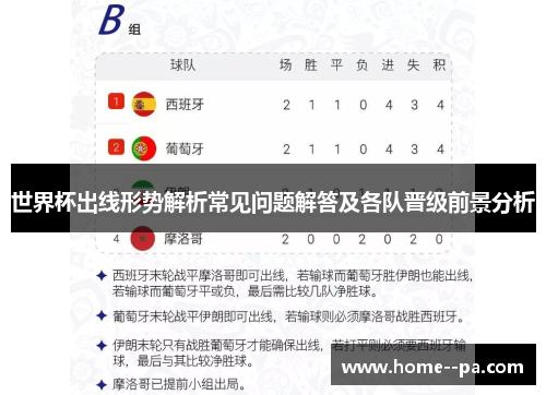 世界杯出线形势解析常见问题解答及各队晋级前景分析 世界杯出线形势解析常见问题解答及各队晋级前景分析