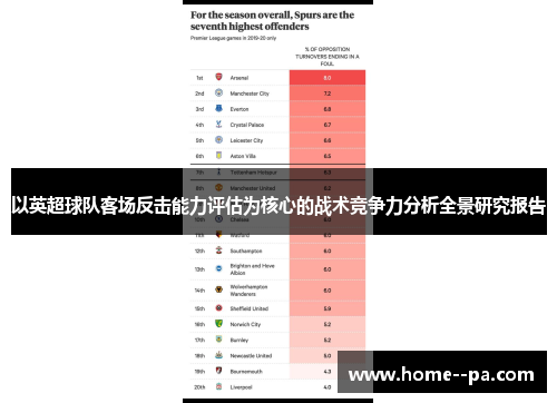 以英超球队客场反击能力评估为核心的战术竞争力分析全景研究报告 以英超球队客场反击能力评估为核心的战术竞争力分析全景研究报告